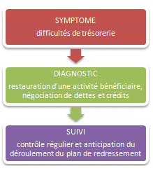 difficultes_entreprises